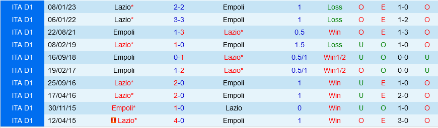 Empoli vs Lazio Empoli vs Lazio