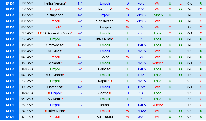 Empoli vs Lazio Empoli vs Lazio