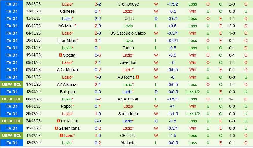 Empoli vs Lazio Empoli vs Lazio