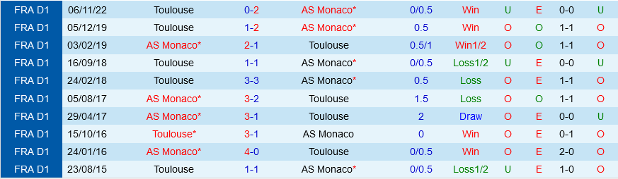 Monaco vs Toulouse Monaco vs Toulouse