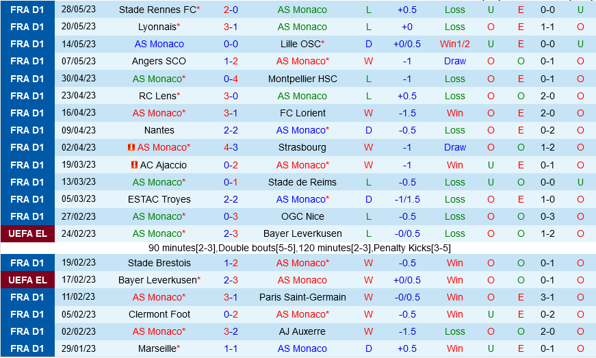 Monaco vs Toulouse Monaco vs Toulouse