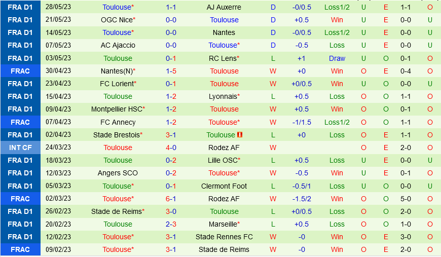 Nhận định Bóng đá Dự đoán Monaco Vs Toulouse VĐQG Pháp Hôm Nay