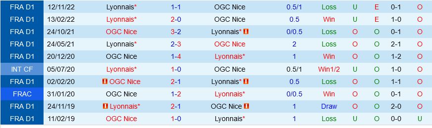 Nice vs Lyon Nice vs Lyon