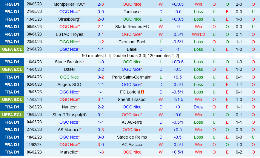 Nice vs Lyon Nice vs Lyon