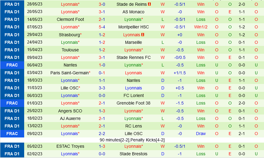 Nice vs Lyon Nice vs Lyon