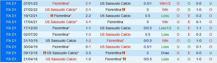 Sassuolo vs Fiorentina