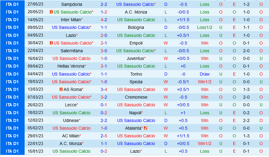 Sassuolo vs Fiorentina