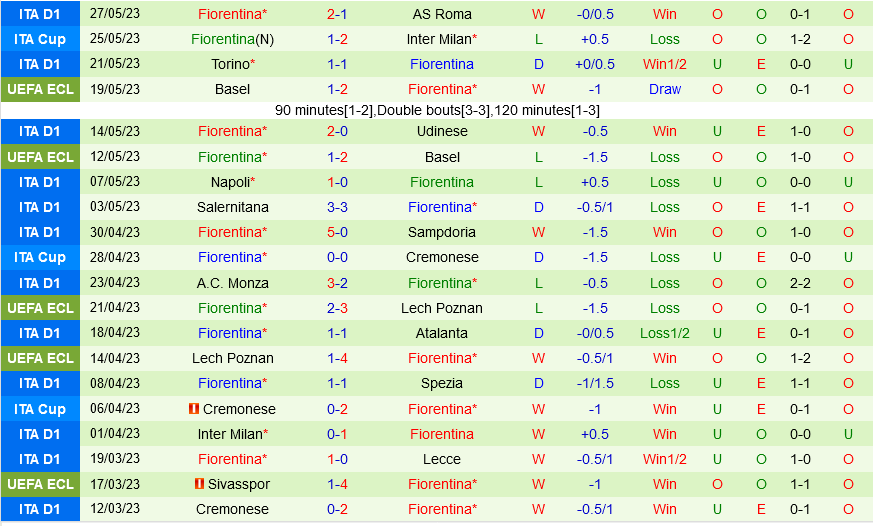 Sassuolo vs Fiorentina