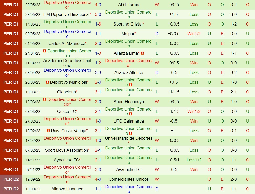 Nhận định Garcilaso vs Union Comercio 8h30 ngày 46 (VĐQG Peru 2023) 2