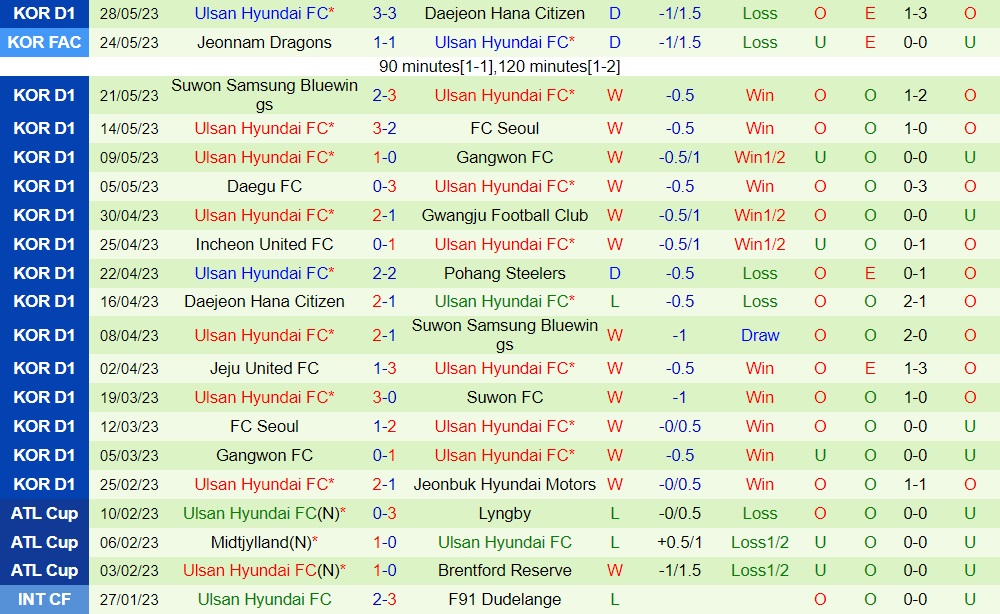 Nhận định bóng đá Jeonbuk vs Ulsan 14h30 ngày 36 (VĐQG Hàn Quốc 2023) 2