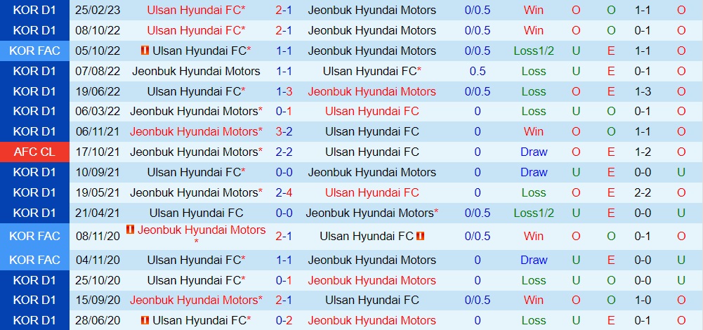 Nhận định bóng đá Jeonbuk vs Ulsan 14h30 ngày 36 (VĐQG Hàn Quốc 2023) 3