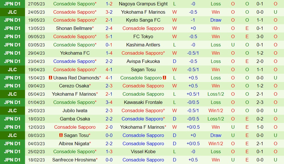 Nhận định Kashiwa Reysol vs Consadole Sapporo 17h00 ngày 36 (VĐQG Nhật Bản 2023) 2 Nhận định Kashiwa Reysol vs Consadole Sapporo 17h00 ngày 36 (VĐQG Nhật Bản 2023) 2
