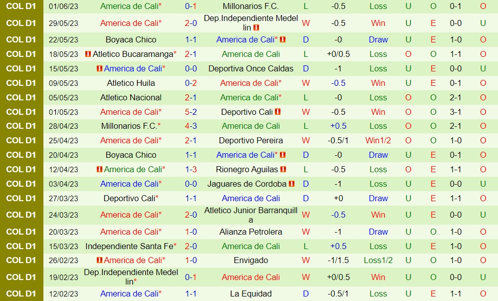 Nhận định Millonarios vs America de Cali 8h15 ngày 46 (VĐQG Colombia 2023) 2 Nhận định Millonarios vs America de Cali 8h15 ngày 46 (VĐQG Colombia 2023) 2