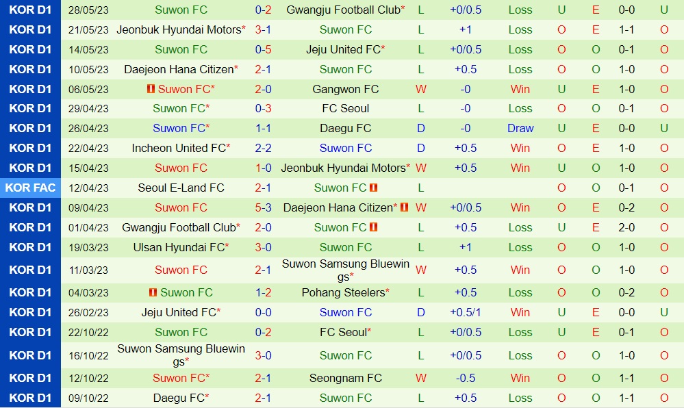 Nhận định Suwon Bluewings vs Suwon FC 16h00 ngày 36 (VĐQG Hàn Quốc 2023) 2
