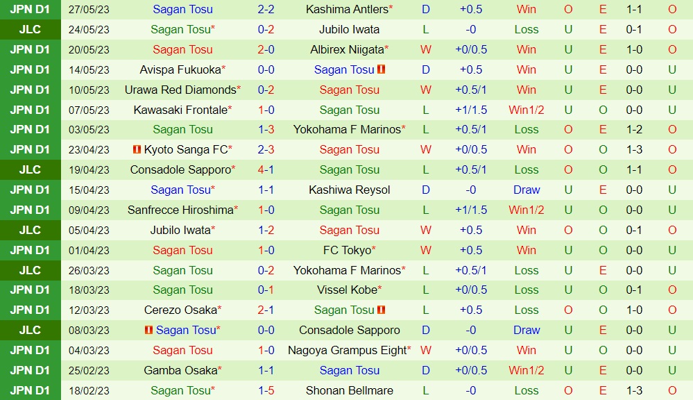 Nhận định Yokohama FC vs Sagan Tosu 16h30 ngày 36 (VĐQG Nhật Bản 2023) 2