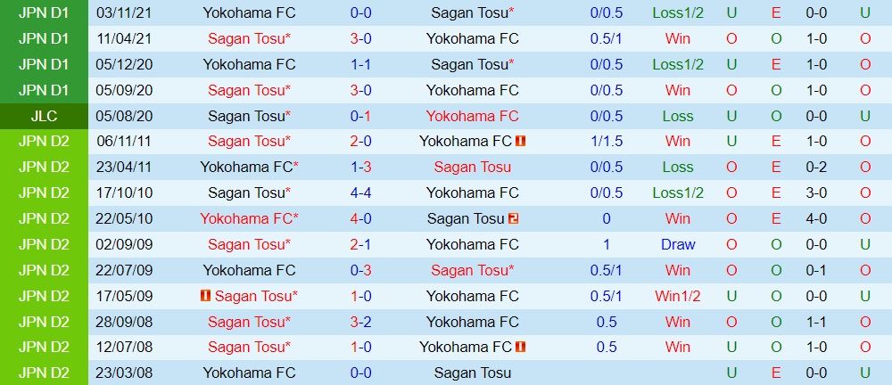 Nhận định Yokohama FC vs Sagan Tosu 16h30 ngày 36 (VĐQG Nhật Bản 2023) 3