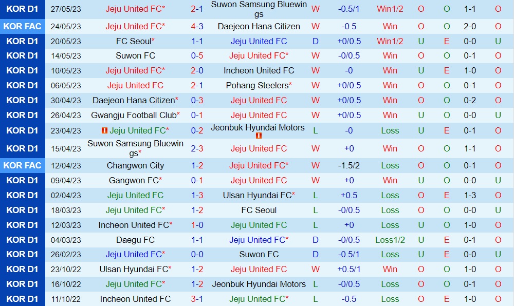 Nhận định - dự đoán Jeju vs Gangwon 17h00 ngày 36 (VĐQG Hàn Quốc 2023) 1 Nhận định - dự đoán Jeju vs Gangwon 17h00 ngày 36 (VĐQG Hàn Quốc 2023) 1