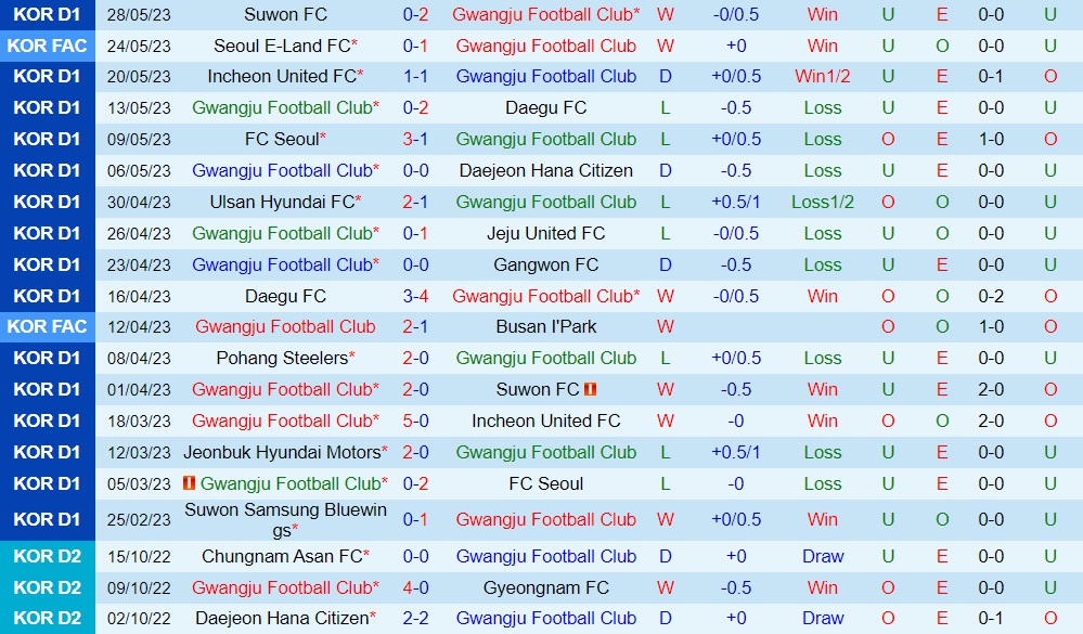 Nhận định bóng đá Gwangju vs Pohang 17h30 ngày 36 (VĐQG Hàn Quốc 2023) 1