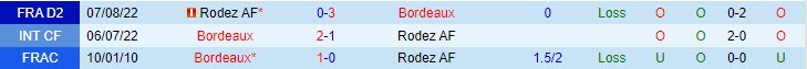 Nhận định Bordeaux vs Rodez 1h45 ngày 36 (Hạng 2 Pháp 202223) 1 Nhận định Bordeaux vs Rodez 1h45 ngày 36 (Hạng 2 Pháp 202223) 1