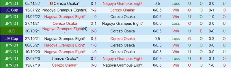 Nhận định Nagoya Grampus vs Cerezo Osaka 14h00 ngày 36 (VĐ Nhật 2023) 1