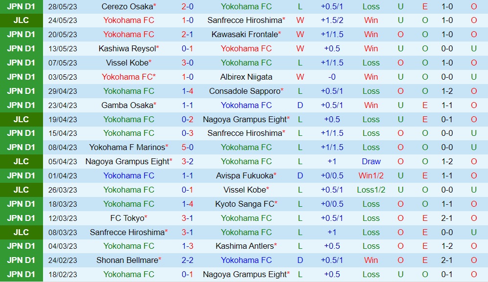 Nhận định Yokohama FC vs Sagan Tosu 16h30 ngày 36 (VĐQG Nhật Bản 2023) 1