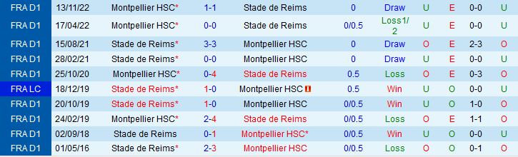 Nhận định Reims vs Montpellier 2h00 ngày 46 (VĐQG Pháp 202223) 1
