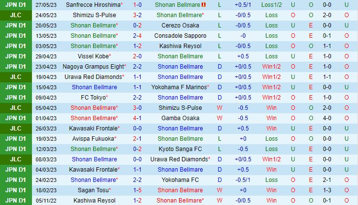 Nhận định Shonan Bellmare vs Albirex Niigata 13h00 ngày 36 (VĐQG Nhật Bản 2023) 2
