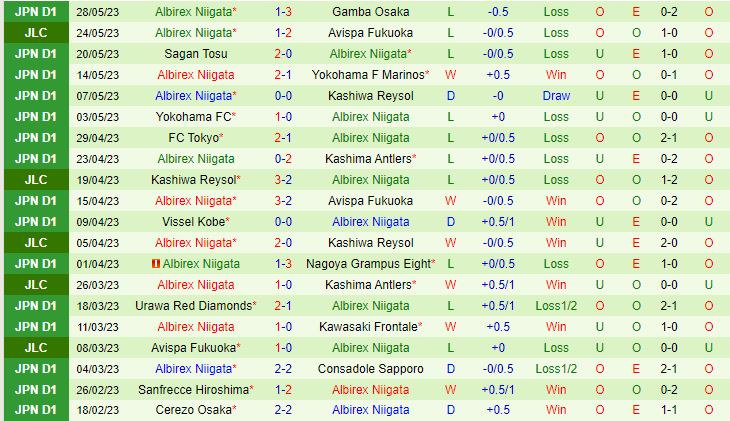 Nhận định Shonan Bellmare vs Albirex Niigata 13h00 ngày 36 (VĐQG Nhật Bản 2023) 3