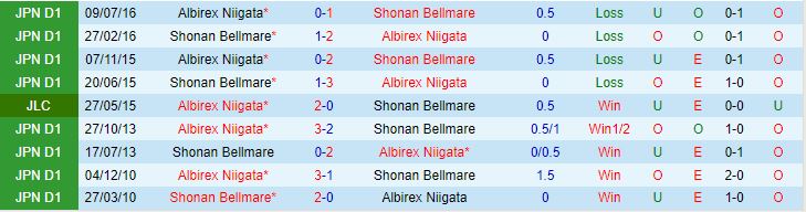 Nhận định Shonan Bellmare vs Albirex Niigata 13h00 ngày 36 (VĐQG Nhật Bản 2023) 1