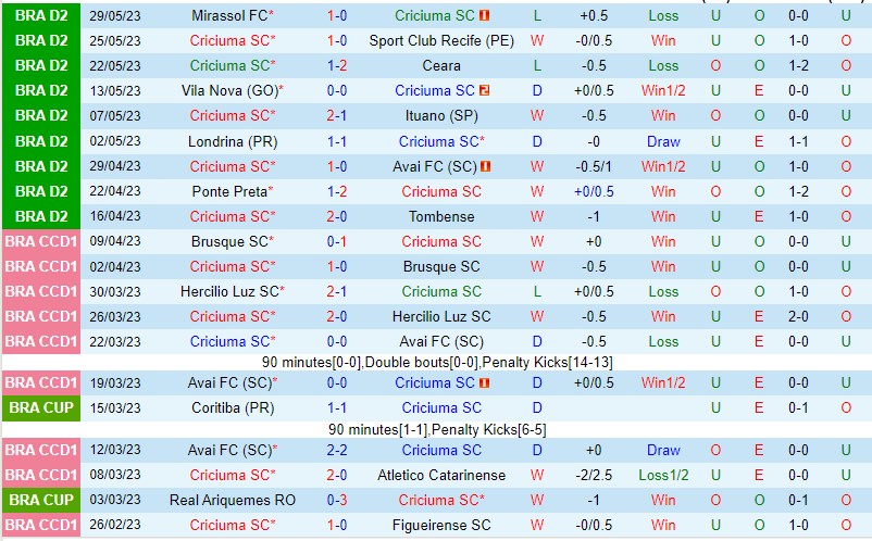 Nhận định Criciuma vs Atletico GO 07h30 ngày 36 (Hạng 2 Brazil 2023) 2