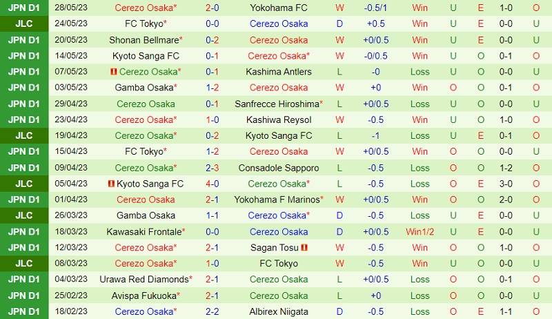 Nhận định Nagoya Grampus vs Cerezo Osaka 14h00 ngày 36 (VĐ Nhật 2023) 3