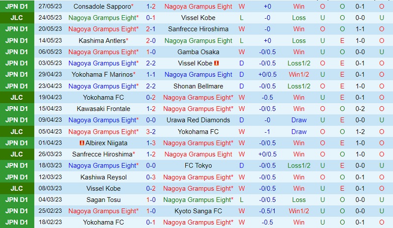 Nhận định Nagoya Grampus vs Cerezo Osaka 14h00 ngày 36 (VĐ Nhật 2023) 2