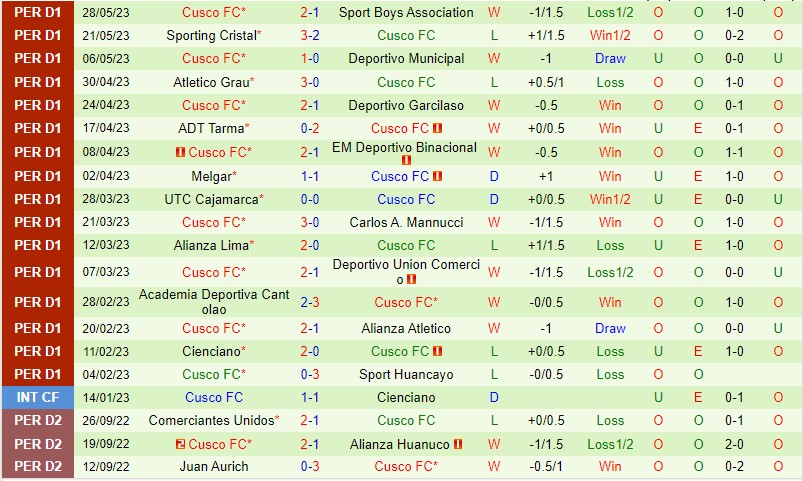Nhận định U de Deportes vs Cusco 08h00 ngày 36 (VĐQG Chile 2023) 3
