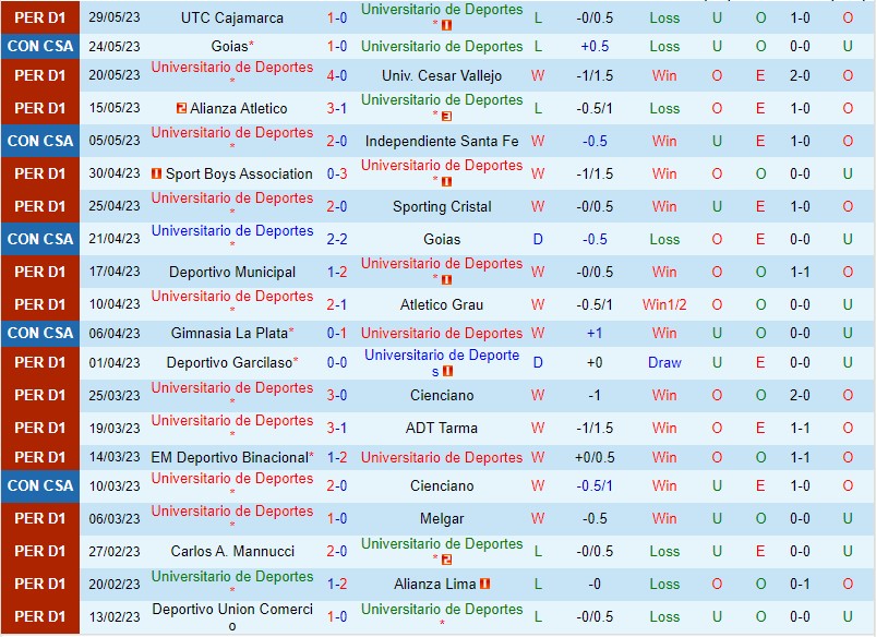 Nhận định U de Deportes vs Cusco 08h00 ngày 36 (VĐQG Chile 2023) 2