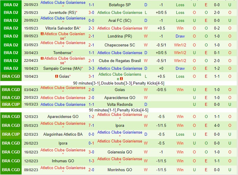 Nhận định Criciuma vs Atletico GO 07h30 ngày 36 (Hạng 2 Brazil 2023) 3