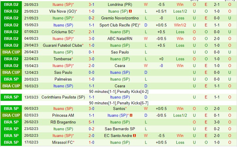 Nhận định Vitoria vs Ituano 07h30 ngày 36 (Hạng 2 Brazil 2023) 3