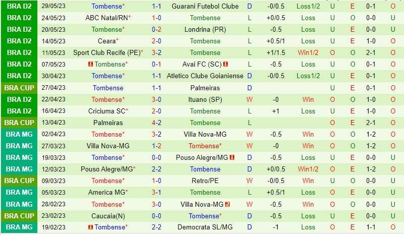 Nhận định Botafogo SP vs Tombense 05h00 ngày 36 (Hạng 2 Brazil 2023) 3 Nhận định Botafogo SP vs Tombense 05h00 ngày 36 (Hạng 2 Brazil 2023) 3