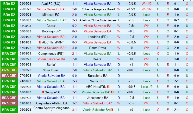 Nhận định Vitoria vs Ituano 07h30 ngày 36 (Hạng 2 Brazil 2023) 2