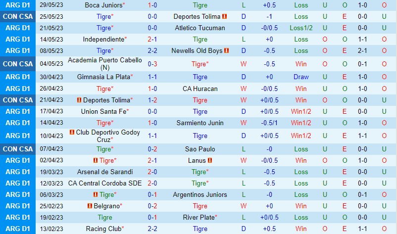 Nhận định Tigre vs Talleres 7h30 ngày 36 (VĐQG Argentina) 2 Nhận định Tigre vs Talleres 7h30 ngày 36 (VĐQG Argentina) 2