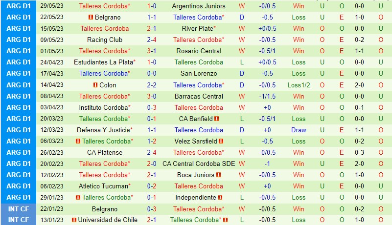 Nhận định Tigre vs Talleres 7h30 ngày 36 (VĐQG Argentina) 3 Nhận định Tigre vs Talleres 7h30 ngày 36 (VĐQG Argentina) 3