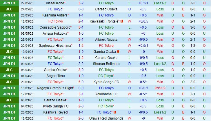 Nhận định Tokyo vs Yokohama Marinos 13h00 ngày 36 (VĐQG Nhật Bản 2023) 2