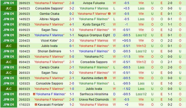 Nhận định Tokyo vs Yokohama Marinos 13h00 ngày 36 (VĐQG Nhật Bản 2023) 3