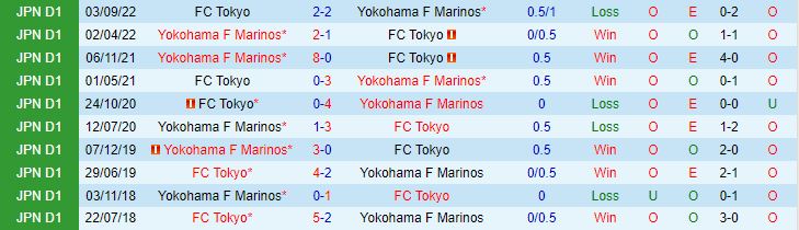 Nhận định Tokyo vs Yokohama Marinos 13h00 ngày 36 (VĐQG Nhật Bản 2023) 1