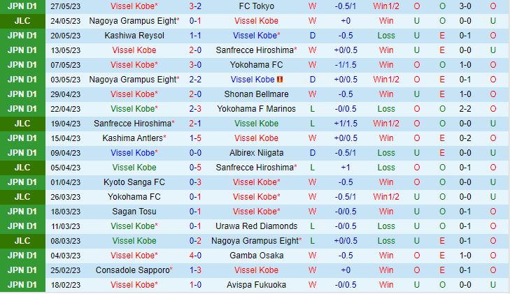 Nhận định Vissel Kobe vs Kawasaki Frontale 12h00 ngày 36 (VĐQG Nhật Bản 2023) 2