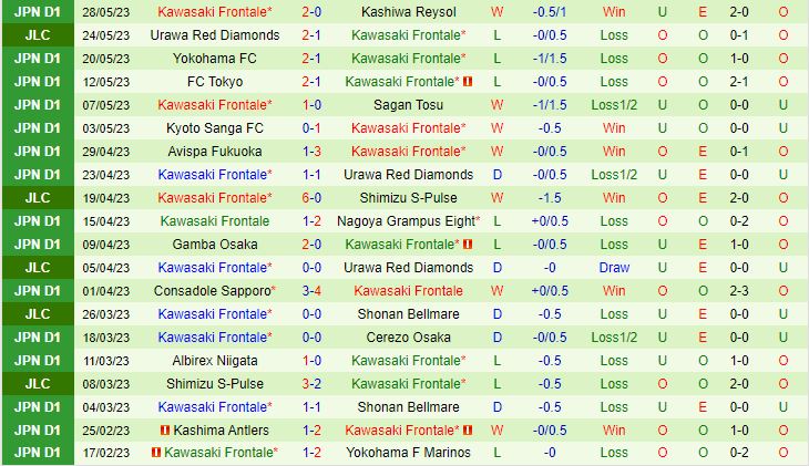 Nhận định Vissel Kobe vs Kawasaki Frontale 12h00 ngày 36 (VĐQG Nhật Bản 2023) 3