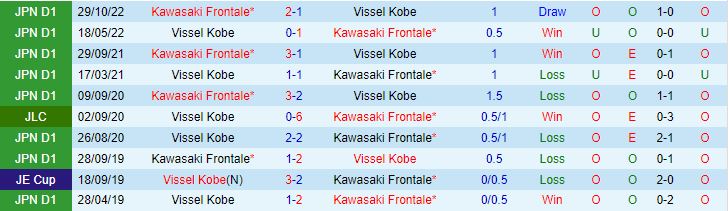 Nhận định Vissel Kobe vs Kawasaki Frontale 12h00 ngày 36 (VĐQG Nhật Bản 2023) 1