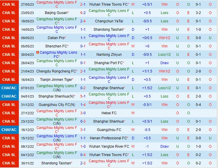 Nhận định Cangzhou Mighty Lions vs Shanghai Shenhua 14h30 ngày 46 (VĐ Trung Quốc 2023) 2