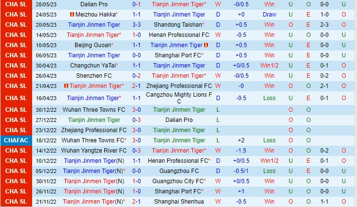 Nhận định Tianjin Jinmen Tiger vs Wuhan Three Towns 18h35 ngày 46 (VĐ Trung Quốc 2023) 2