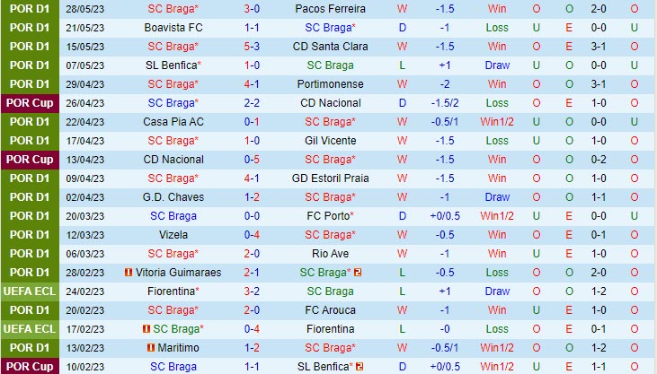 Nhận định Braga vs Porto 23h15 ngày 46 (Cúp QG Bồ Đào Nha 202223) 2