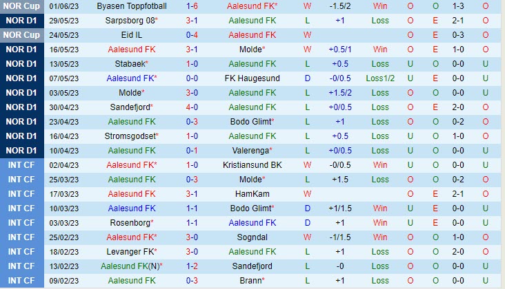 Nhận định Aalesund vs Brann 22h00 ngày 46 (VĐ Na Uy 2023) 3